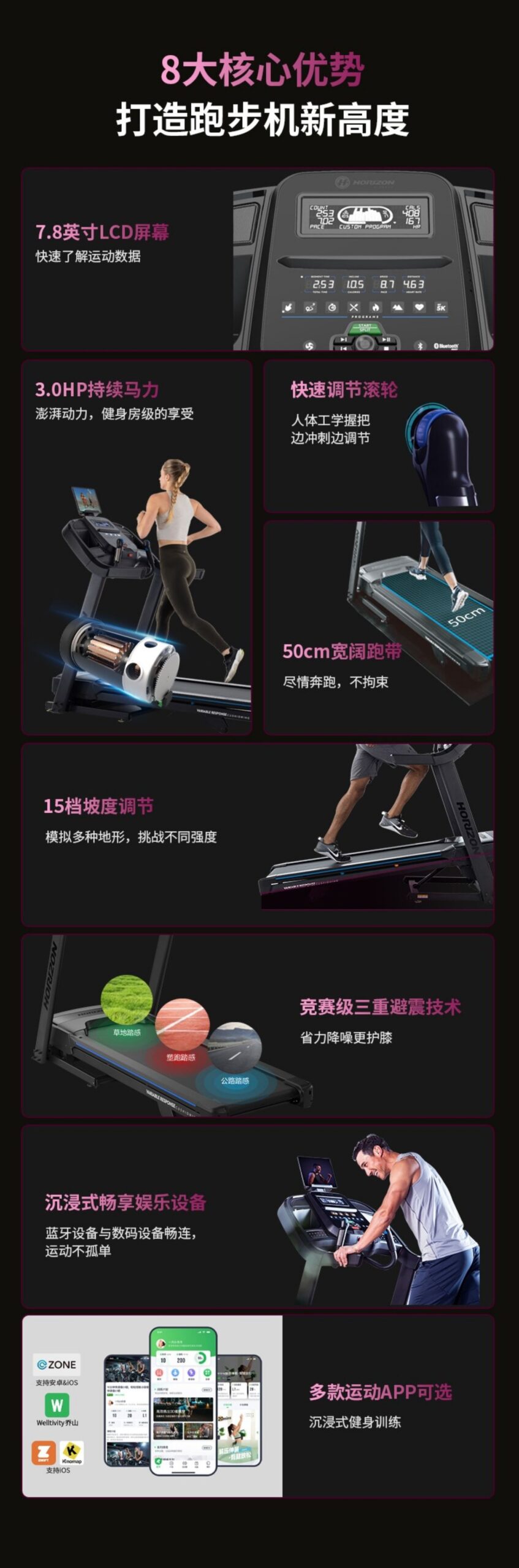 喬山7.0AT-24跑步機功能